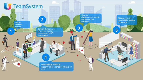TeamSystem HR